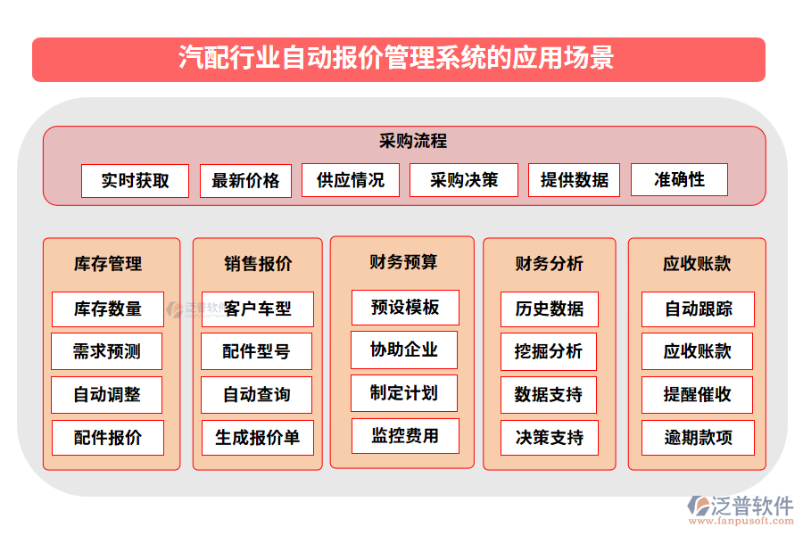 汽配行業(yè)自動(dòng)報(bào)價(jià)管理系統(tǒng)的應(yīng)用場(chǎng)景