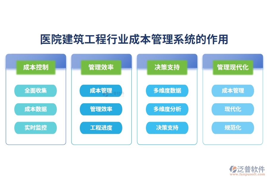 醫(yī)院建筑工程行業(yè)成本管理系統(tǒng)的作用