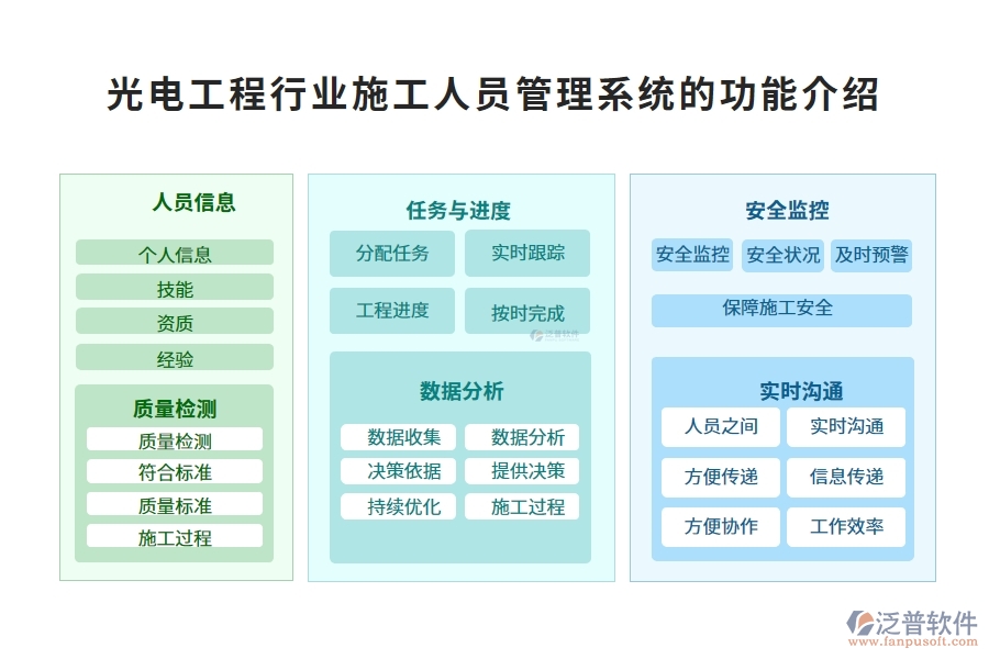 光電工程行業(yè)施工人員管理系統(tǒng)的功能介紹