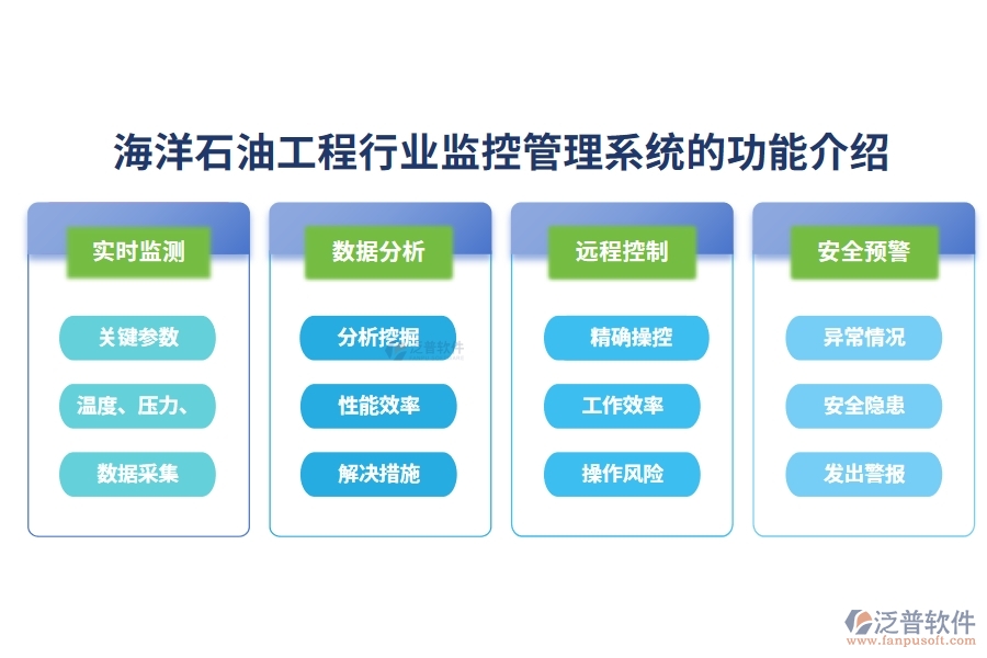 海洋石油工程行業(yè)監(jiān)控管理系統(tǒng)的功能介紹