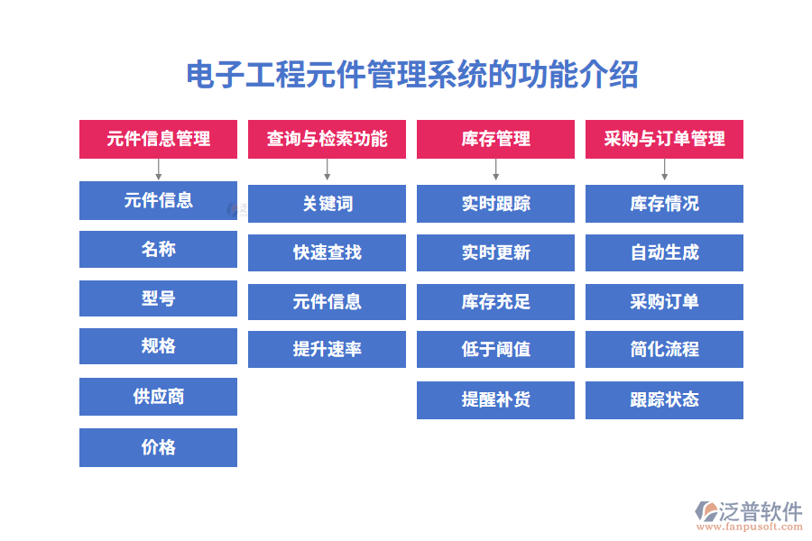 電子工程元件管理系統(tǒng)的功能介紹