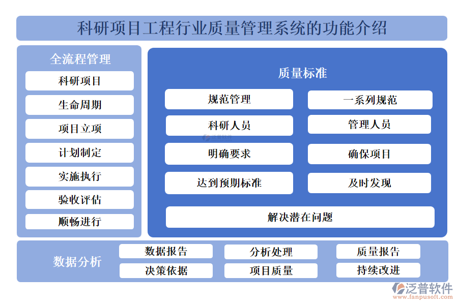 科研項目工程行業(yè)質(zhì)量管理系統(tǒng)的功能介紹