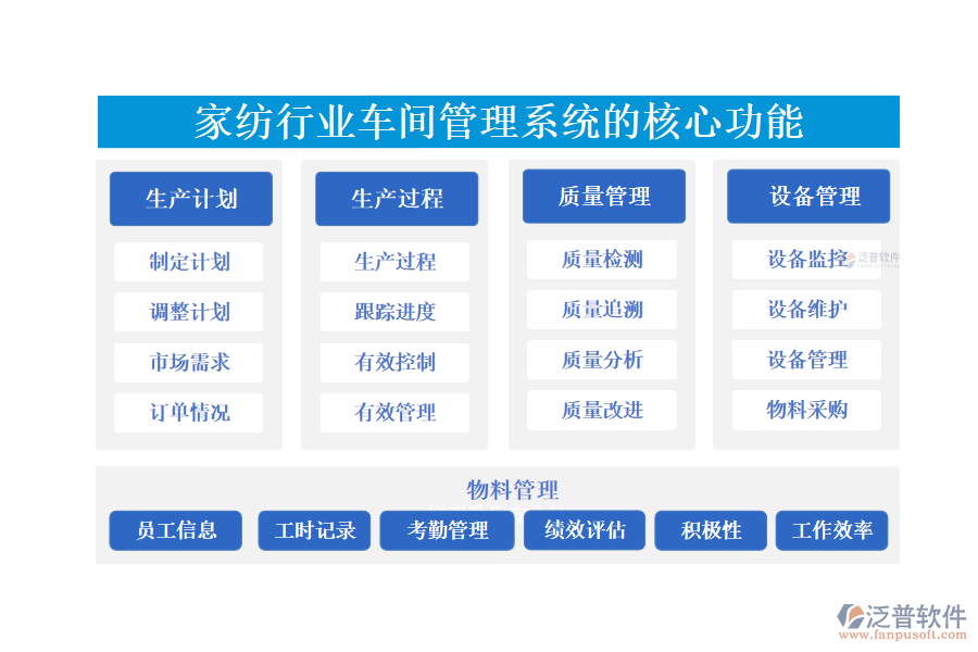 三、家紡行業(yè)車間管理系統(tǒng)的核心功能