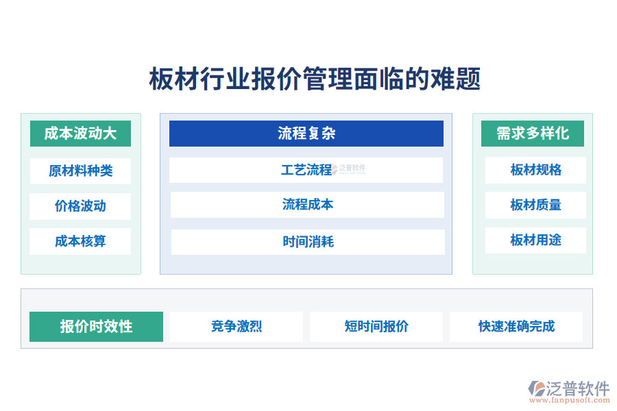 一、板材行業(yè)報(bào)價(jià)管理面臨的難題