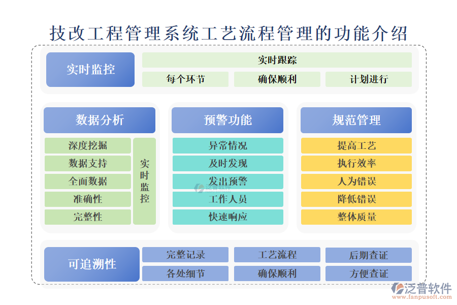 　　一、技改工程管理系統(tǒng)工藝流程管理的功能介紹 