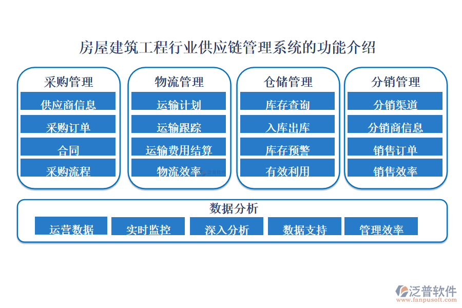 房屋建筑工程行業(yè)供應(yīng)鏈管理系統(tǒng)的功能介紹