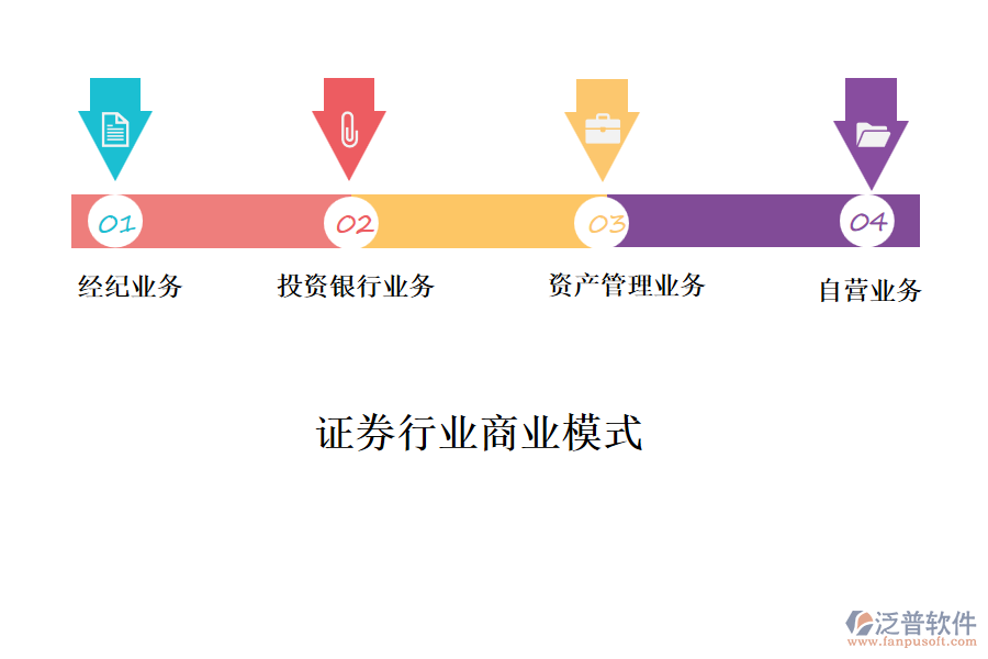 證券行業(yè)商業(yè)模式