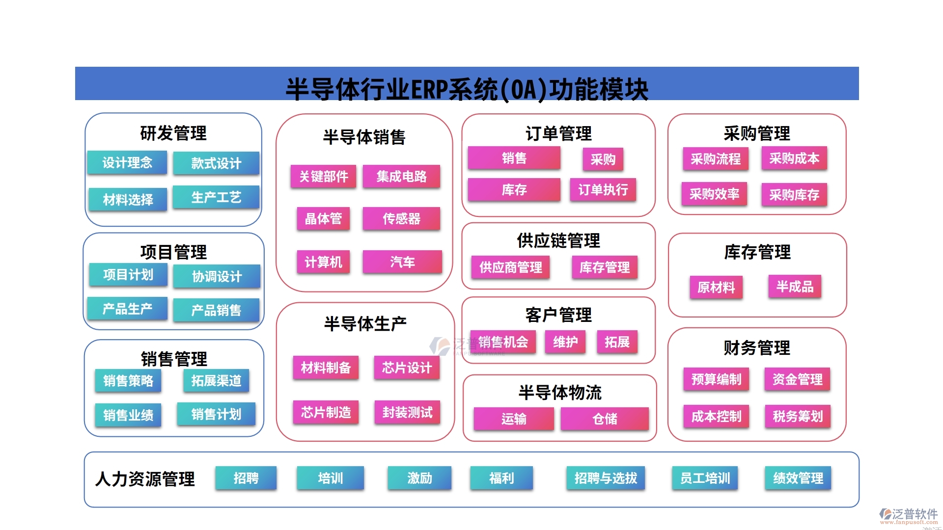 半導(dǎo)體行業(yè)ERP系統(tǒng)(OA)功能模塊