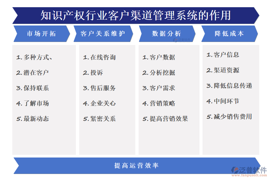 知識(shí)產(chǎn)權(quán)行業(yè)客戶渠道管理系統(tǒng)的作用