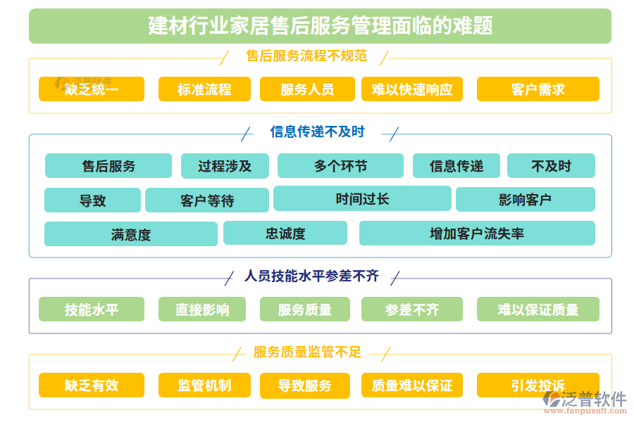 建材行業(yè)家居售后服務(wù)管理面臨的難題