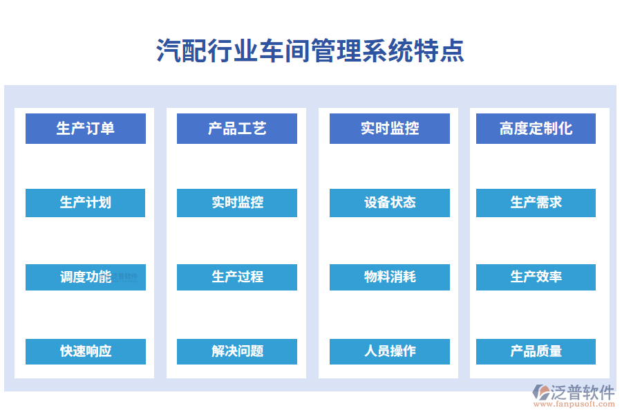 四、汽配行業(yè)車間管理系統(tǒng)特點