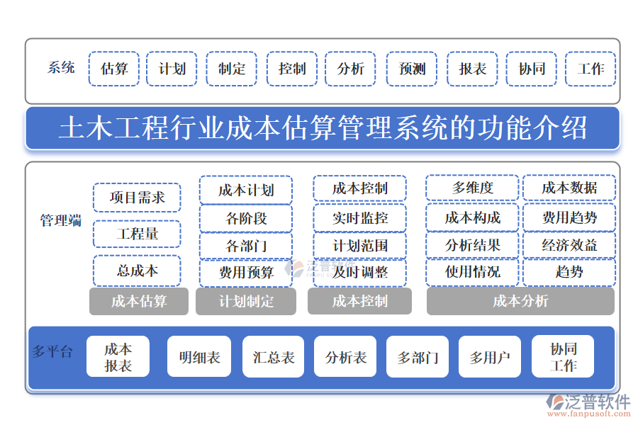 土木工程行業(yè)成本估算管理系統(tǒng)的功能介紹