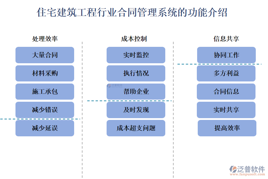 住宅建筑工程行業(yè)合同管理系統(tǒng)的功能介紹