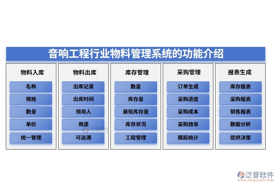 音響工程行業(yè)物料管理系統(tǒng)的功能介紹