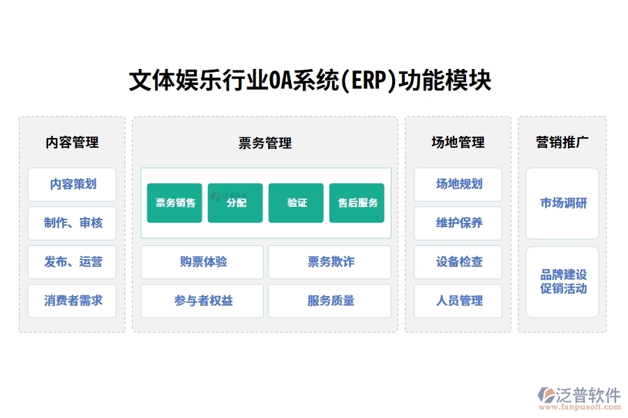 文體娛樂(lè)行業(yè)OA系統(tǒng)(ERP)功能模塊