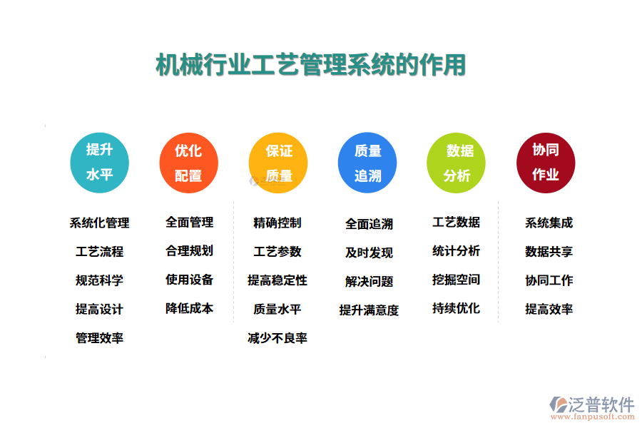 二、機械行業(yè)工藝管理系統(tǒng)的作用