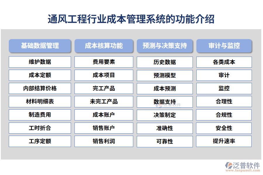 通風(fēng)工程行業(yè)成本管理系統(tǒng)的功能介紹