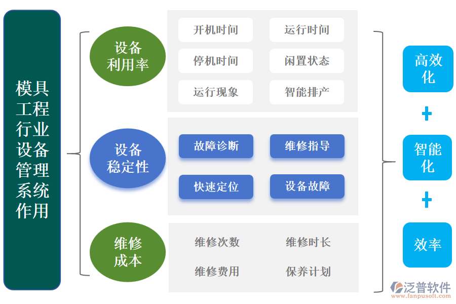 模具工程行業(yè)設備管理系統(tǒng)的作用