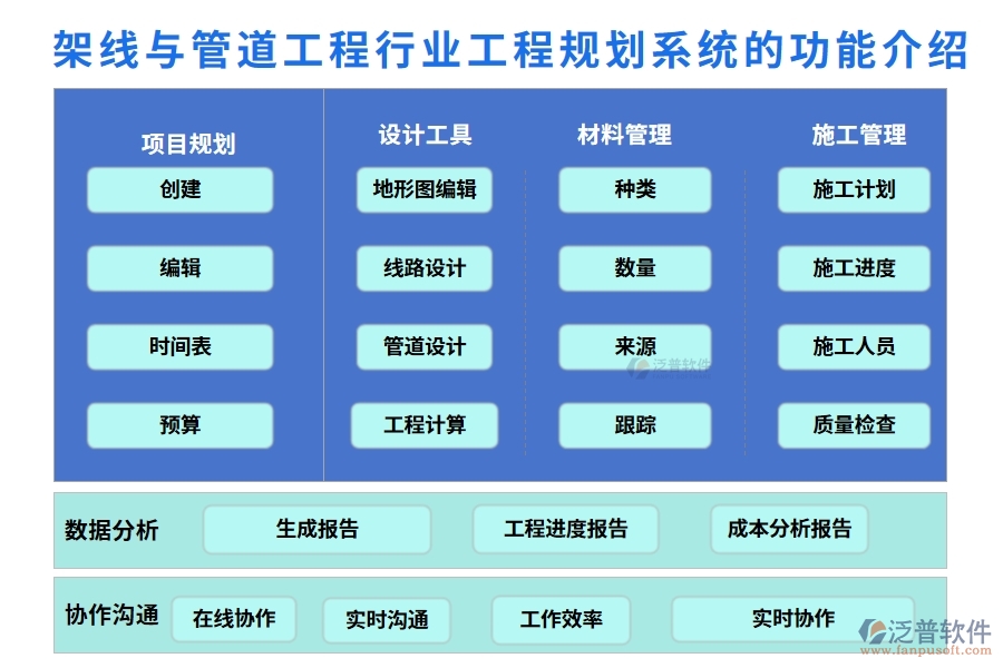 架線與管道工程行業(yè)工程規(guī)劃系統(tǒng)的功能介紹