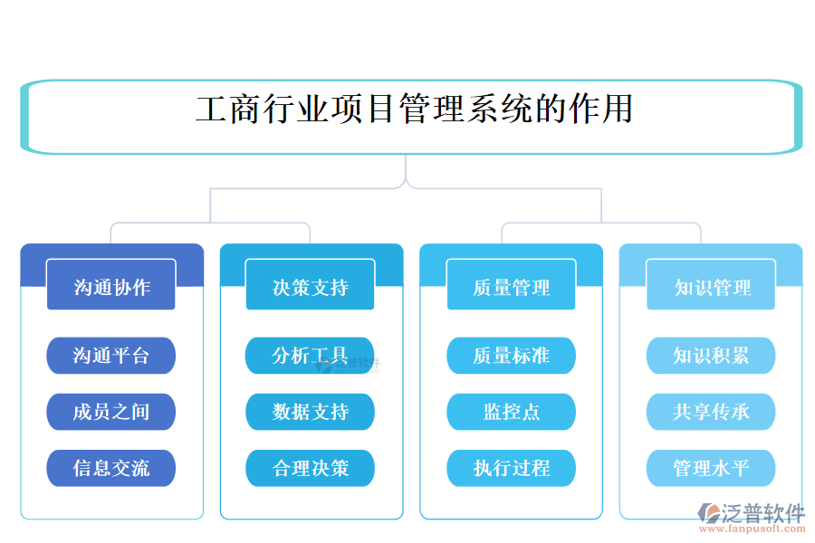 工商行業(yè)項目管理系統(tǒng)的作用