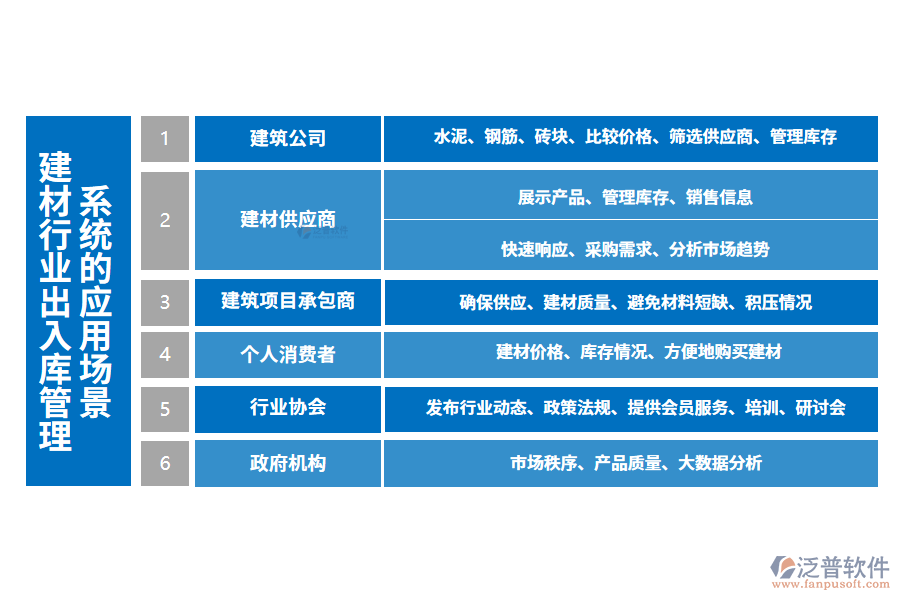 二、建材行業(yè)出入庫管理系統(tǒng)的應(yīng)用場景