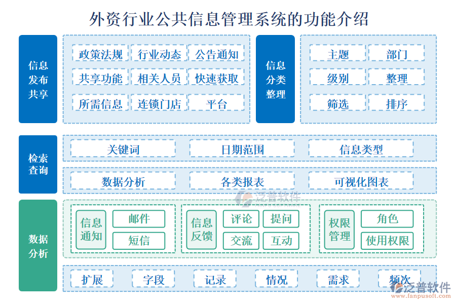 外資行業(yè)公共信息管理系統(tǒng)的功能介紹