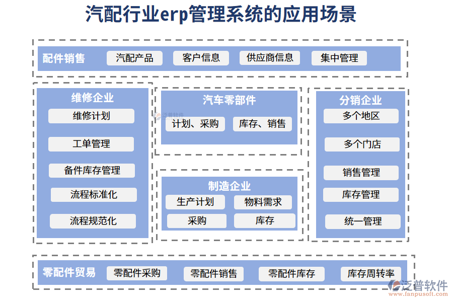 二、汽配行業(yè)erp管理系統(tǒng)的應(yīng)用場(chǎng)景