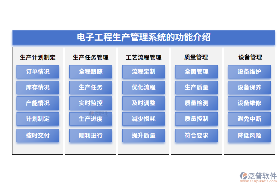 電子工程生產管理系統(tǒng)的功能介紹