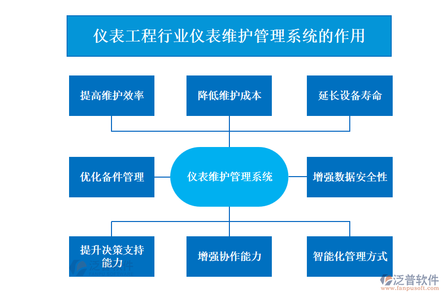 儀表工程行業(yè)儀表維護(hù)管理系統(tǒng)的作用