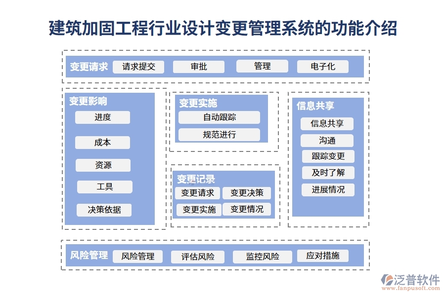 建筑加固工程行業(yè)設(shè)計(jì)變更管理系統(tǒng)的功能介紹