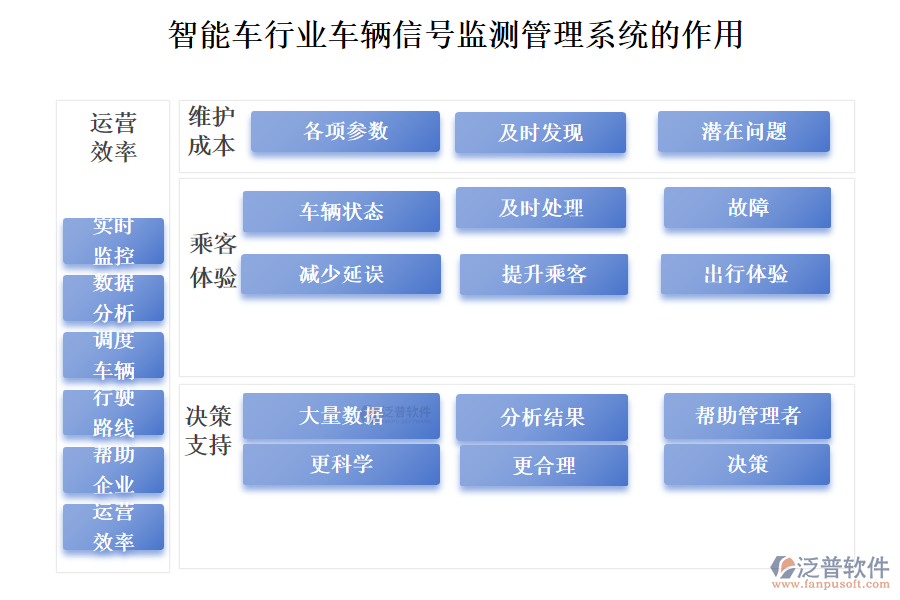 智能車行業(yè)車輛信號(hào)監(jiān)測(cè)管理系統(tǒng)的作用