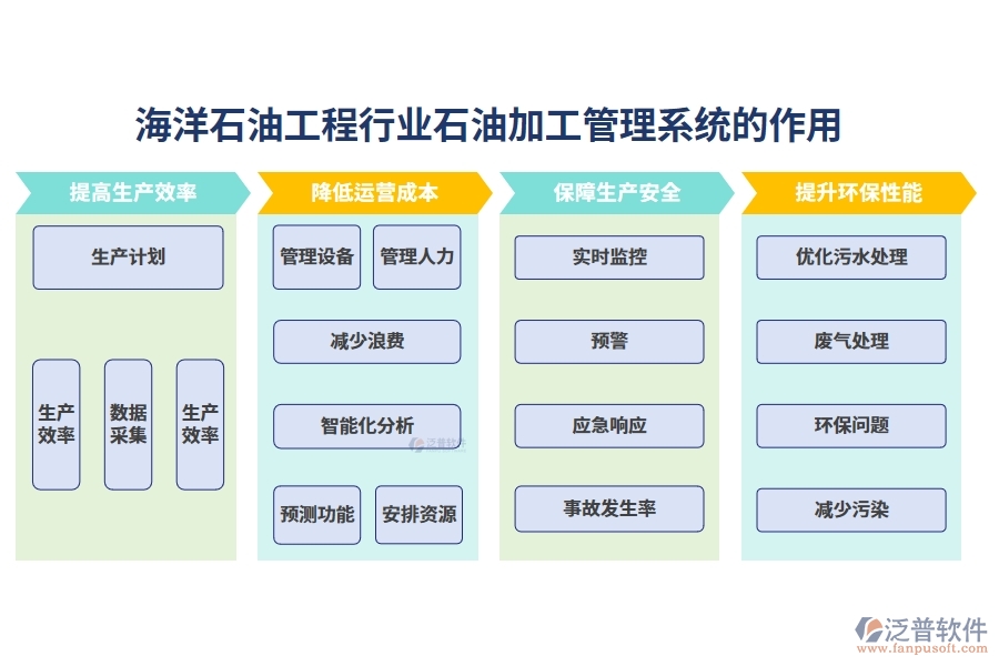 海洋石油工程行業(yè)石油加工管理系統(tǒng)的作用