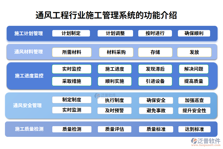 通風工程行業(yè)施工管理系統(tǒng)的功能介紹