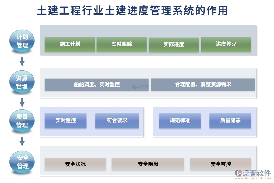 土建工程行業(yè)土建進(jìn)度管理系統(tǒng)的作用