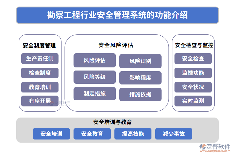 勘察工程行業(yè)安全管理系統(tǒng)的功能介紹