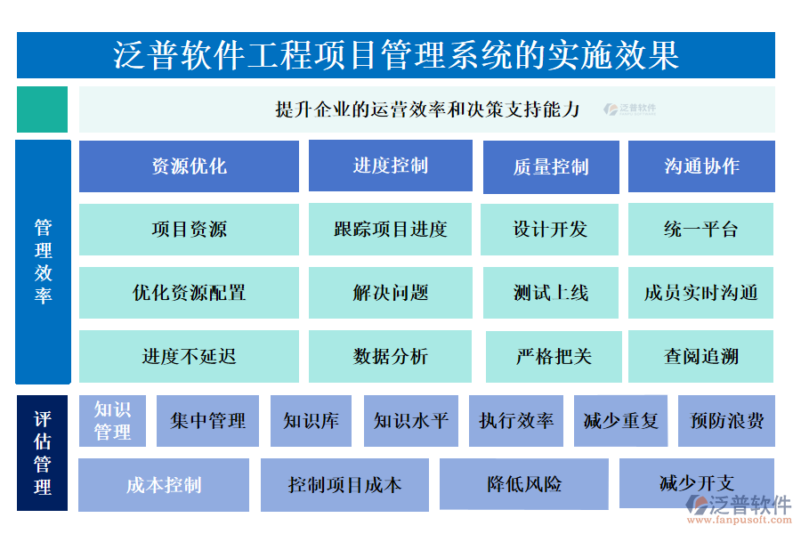 通過泛普軟件工程項(xiàng)目管理系統(tǒng)的實(shí)施效果體現(xiàn)在哪些方面