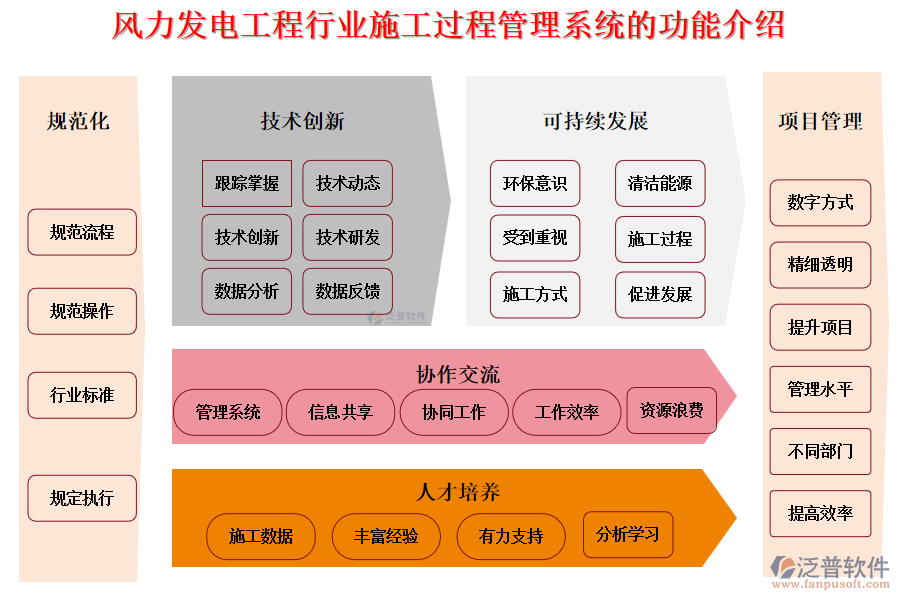 風(fēng)力發(fā)電工程行業(yè)施工過程管理系統(tǒng)的功能介紹