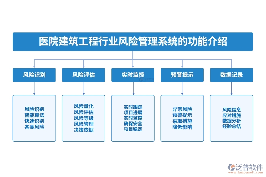 醫(yī)院建筑工程行業(yè)風(fēng)險管理系統(tǒng)的功能介紹