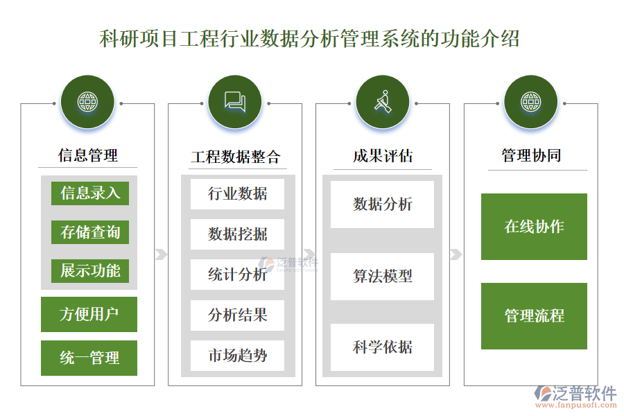 科研項目工程行業(yè)數(shù)據(jù)分析管理系統(tǒng)的功能介紹