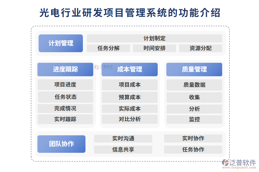 光電行業(yè)研發(fā)項(xiàng)目管理系統(tǒng)的功能介紹