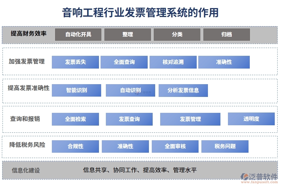 音響工程行業(yè)發(fā)票管理系統(tǒng)的作用