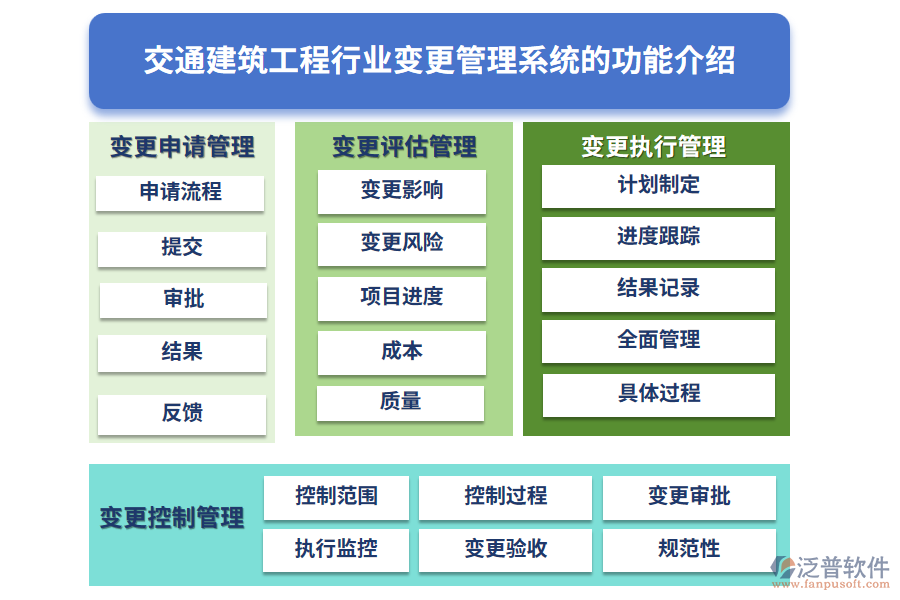 交通建筑工程行業(yè)變更管理系統(tǒng)的功能介紹