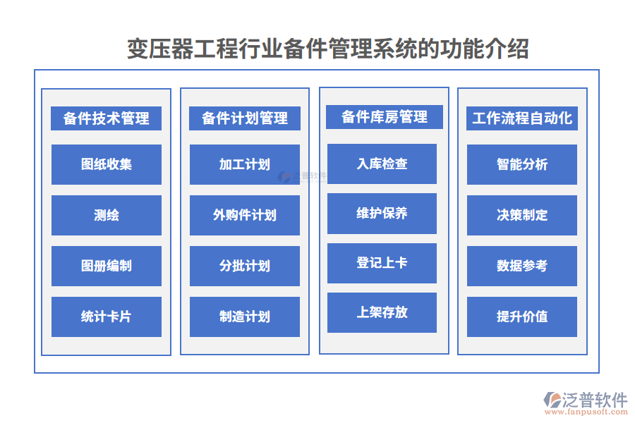 變壓器工程行業(yè)備件管理系統(tǒng)的功能介紹