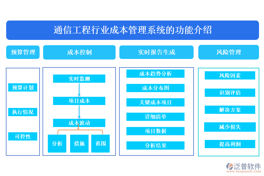 通信工程行業(yè)成本管理系統(tǒng)的功能介紹