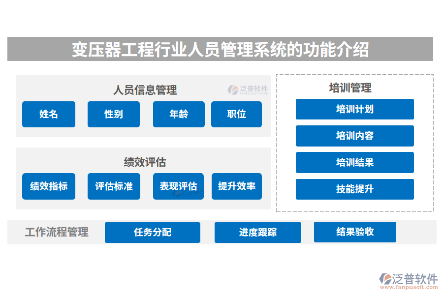 變壓器工程行業(yè)人員管理系統的功能介紹