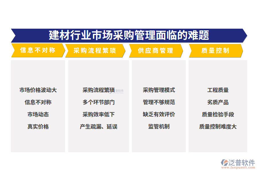 一、建材行業(yè)市場采購管理面臨的難題