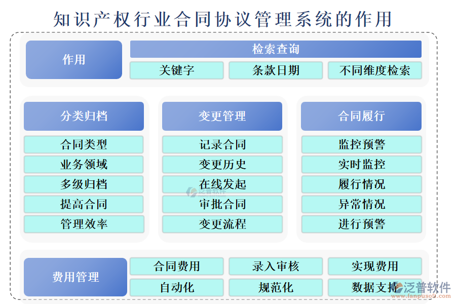 知識(shí)產(chǎn)權(quán)行業(yè)合同協(xié)議管理系統(tǒng)的作用