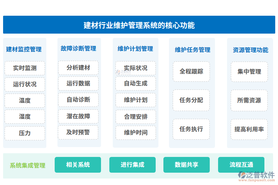 建材行業(yè)維護管理系統(tǒng)的核心功能