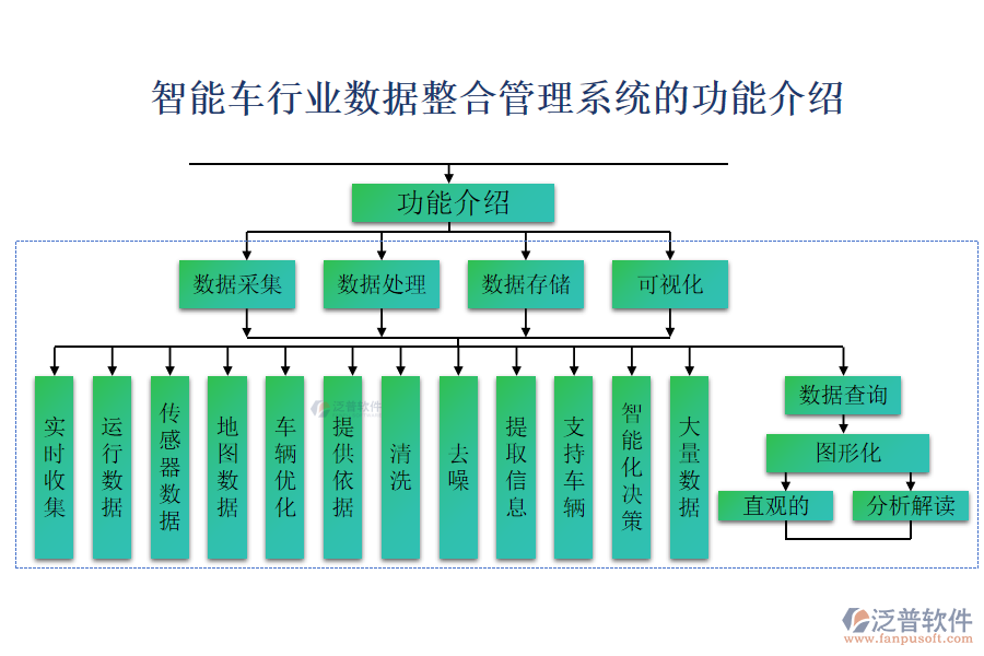 智能車行業(yè)數(shù)據(jù)整合管理系統(tǒng)的功能介紹