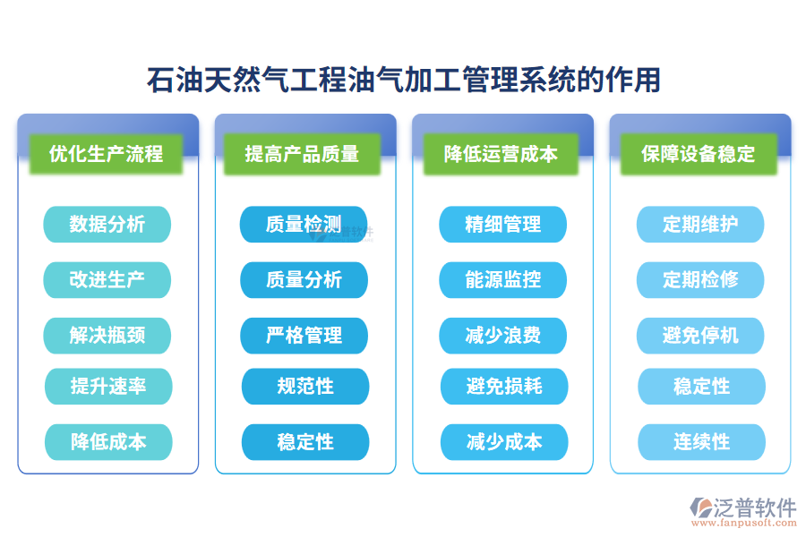 石油天然氣工程油氣加工管理系統(tǒng)的作用